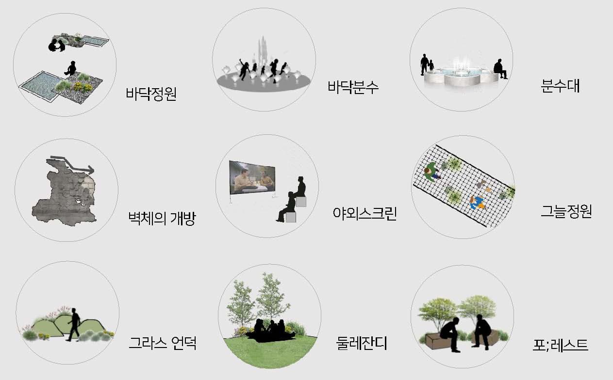 programs