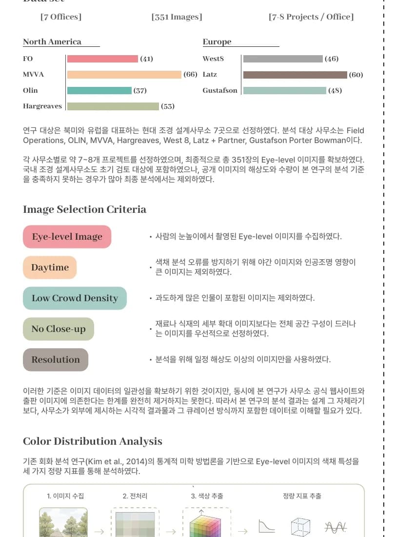 Visual Trace 데이터셋과 이미지 선정 기준